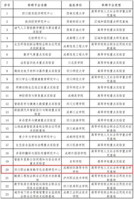 祝贺！我校图信中心“四川职业教育数字化发展研究中心”获批省级重点研究基地